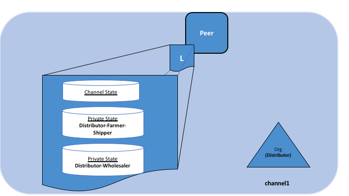 private-data.private-data