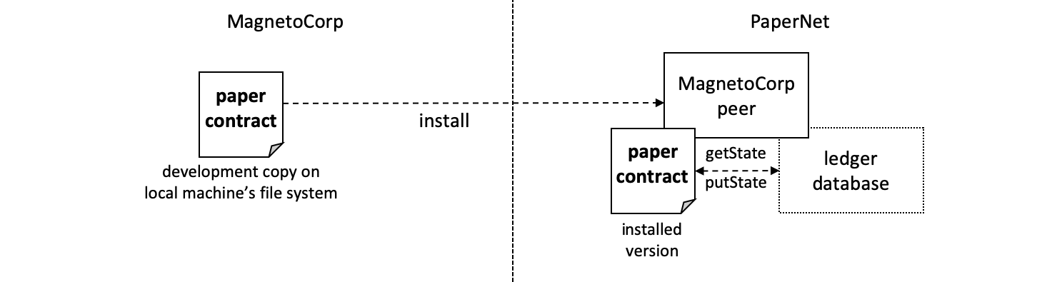 commercialpaper.install