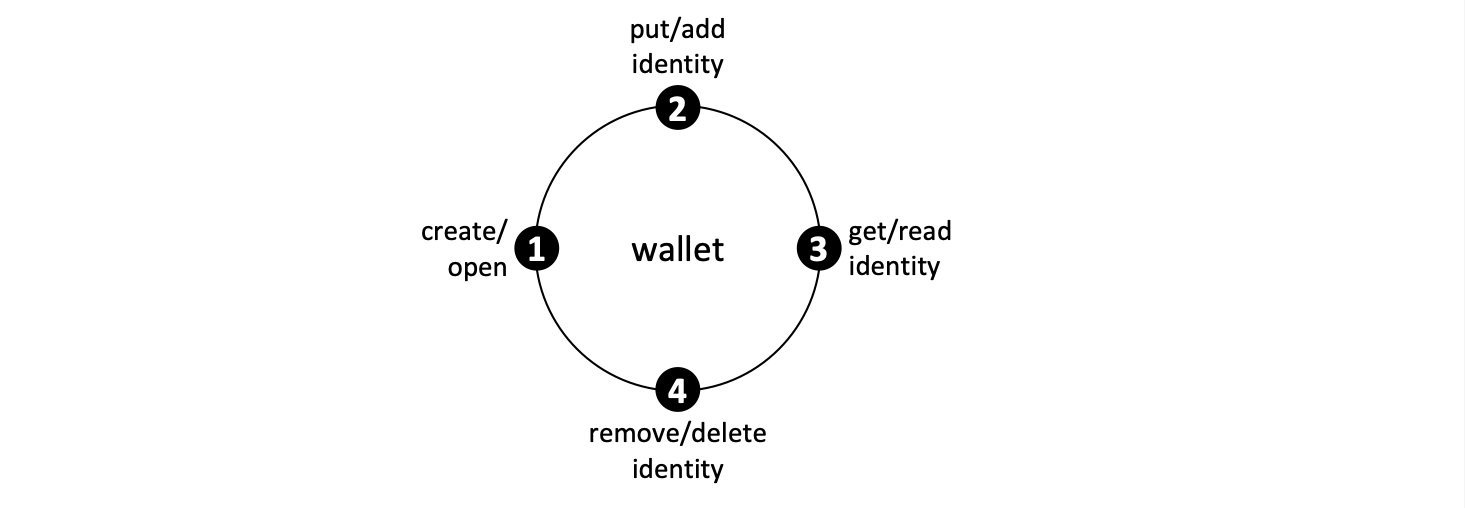 wallet.operations