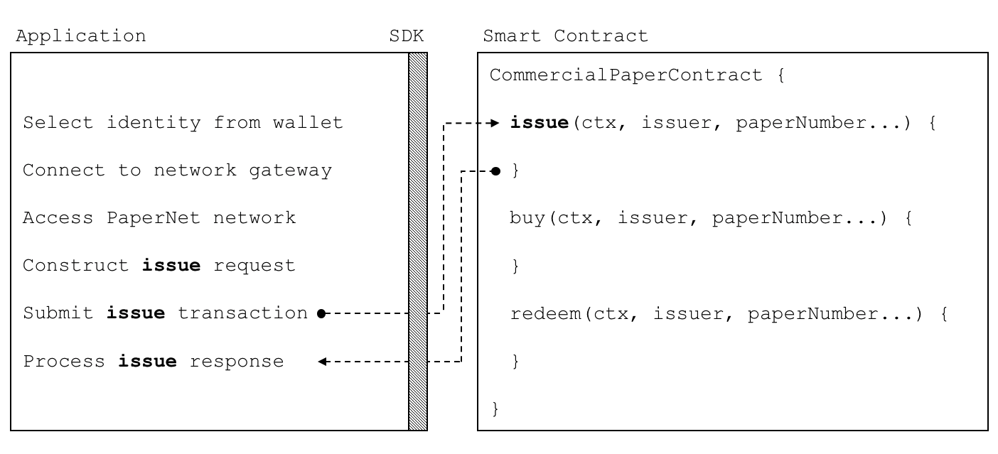 develop.application