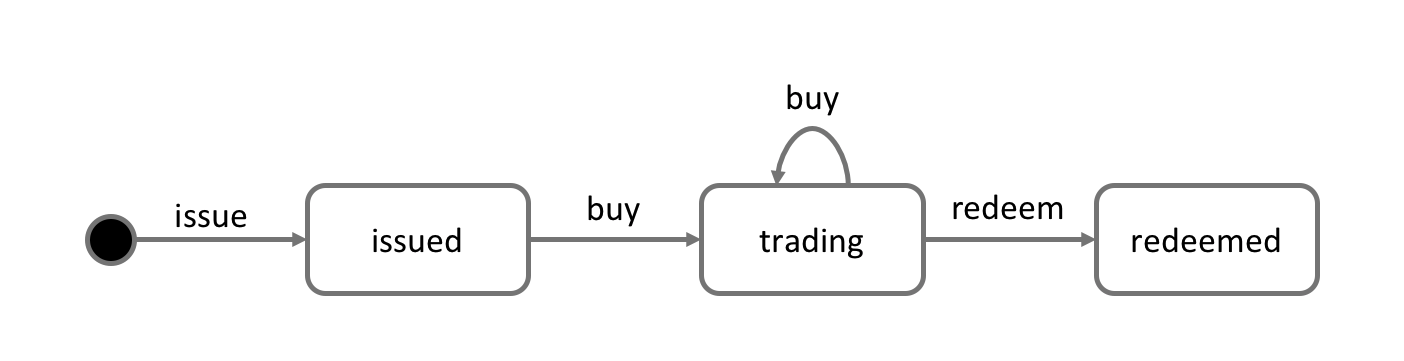 develop.statetransition