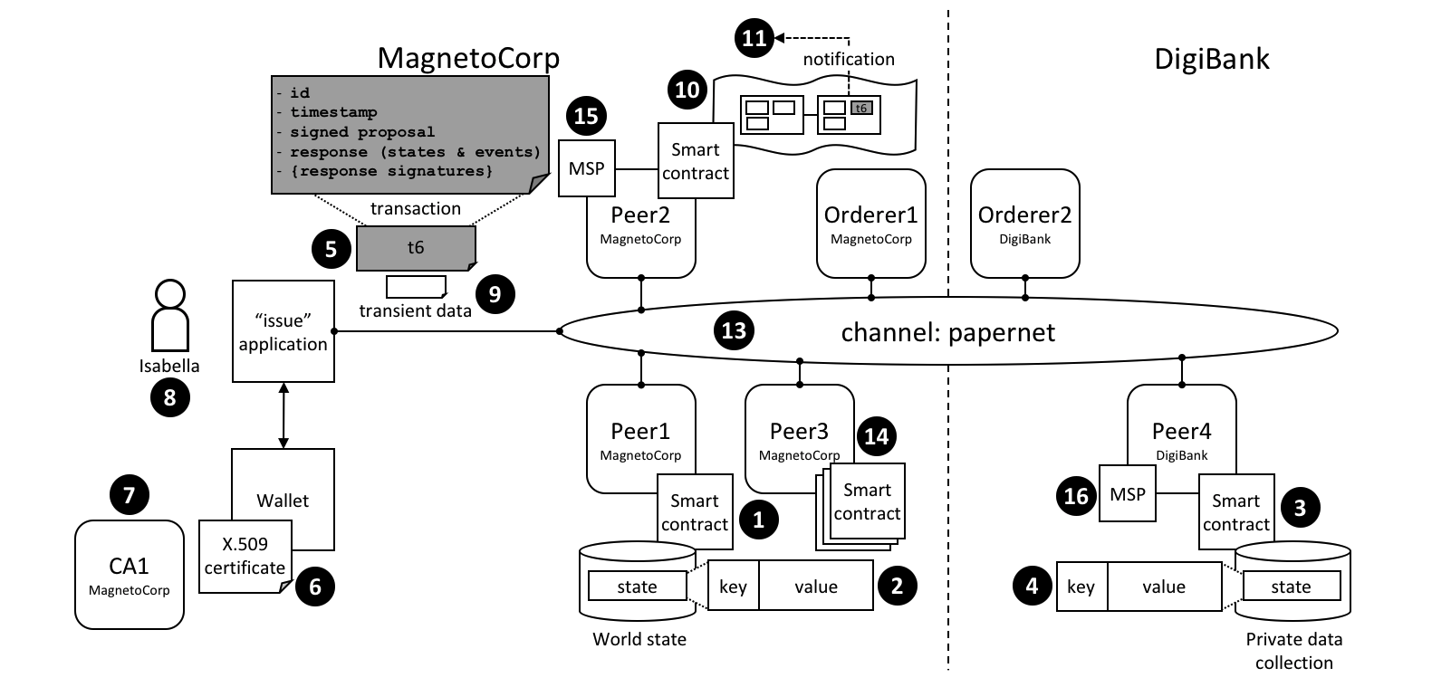 context.apis