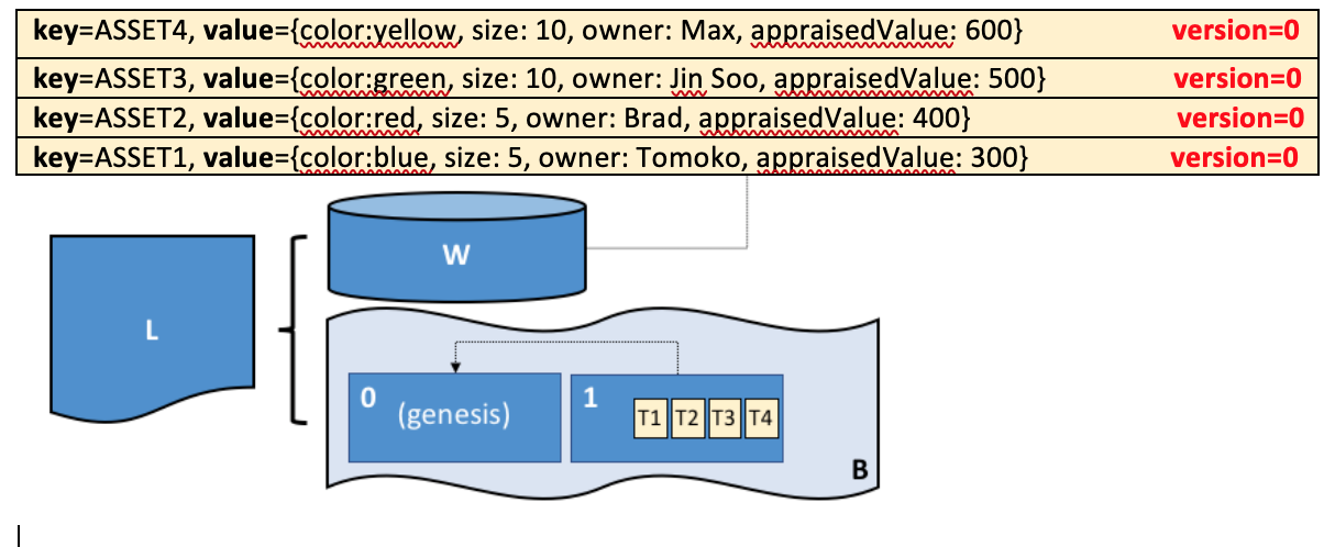 ledger.transaction