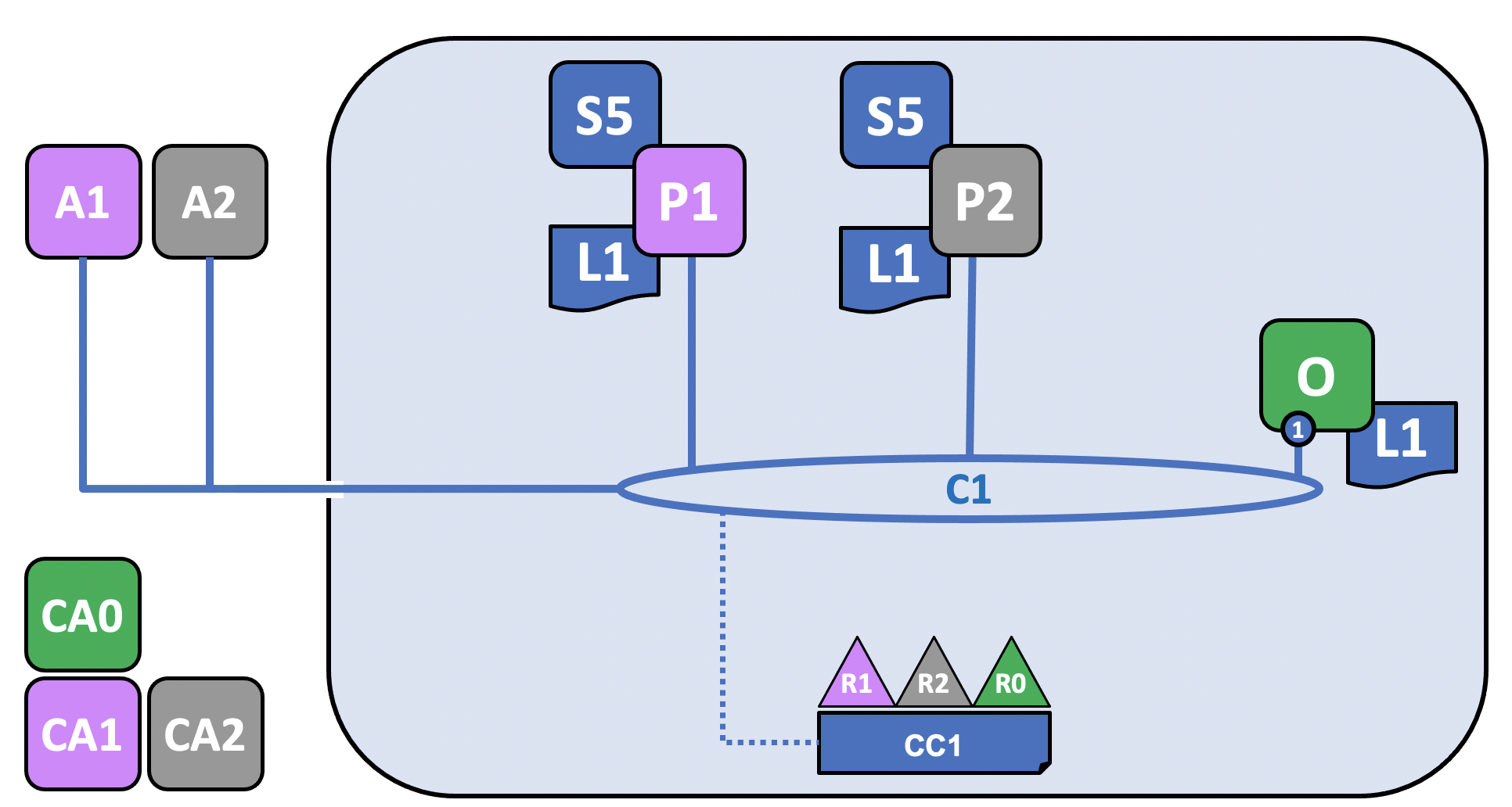 network.1