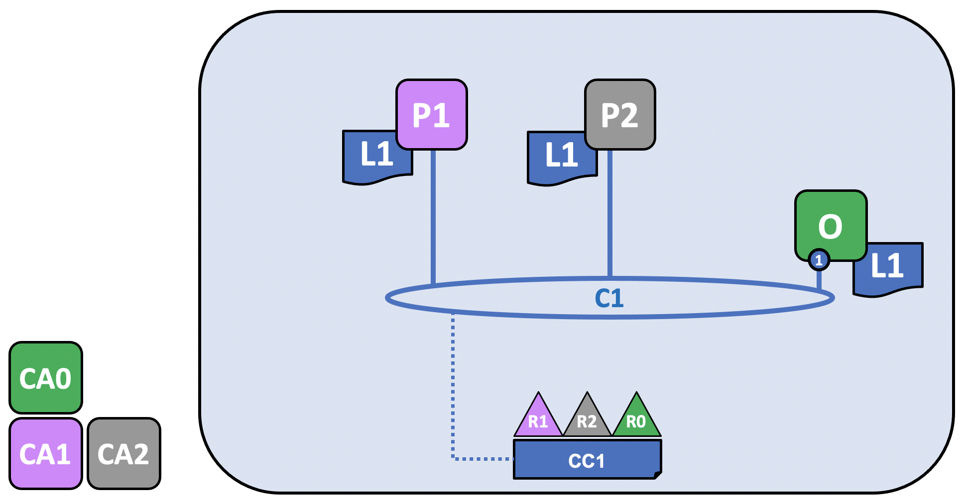 network.3