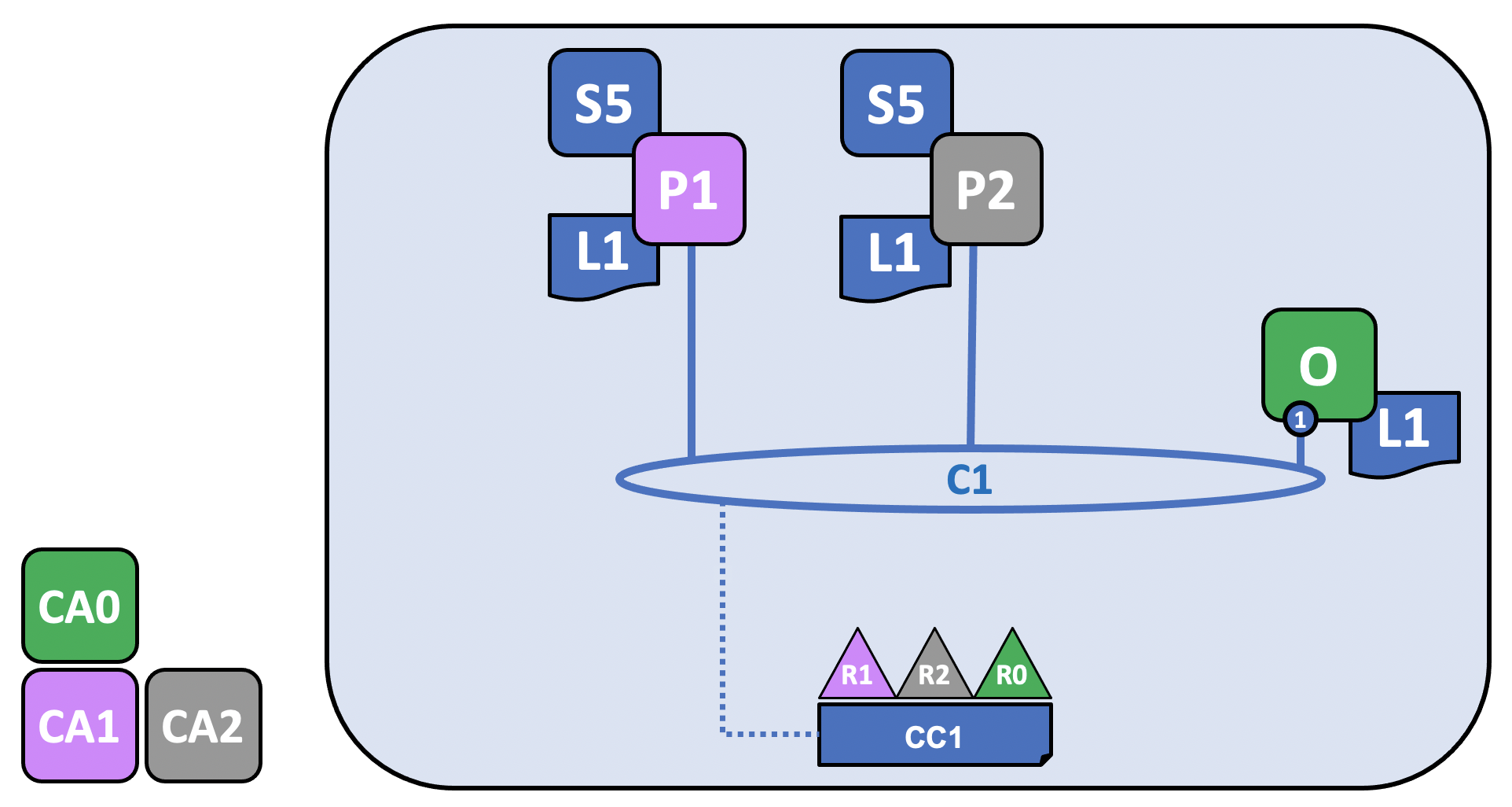 network.4