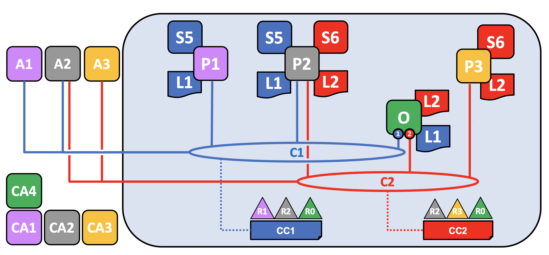 network.6