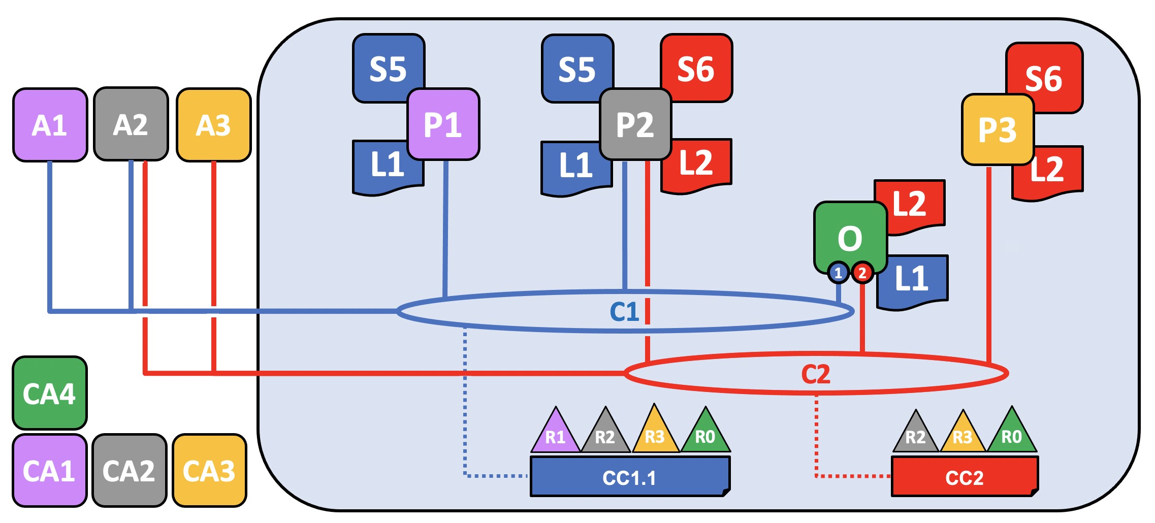 network.7