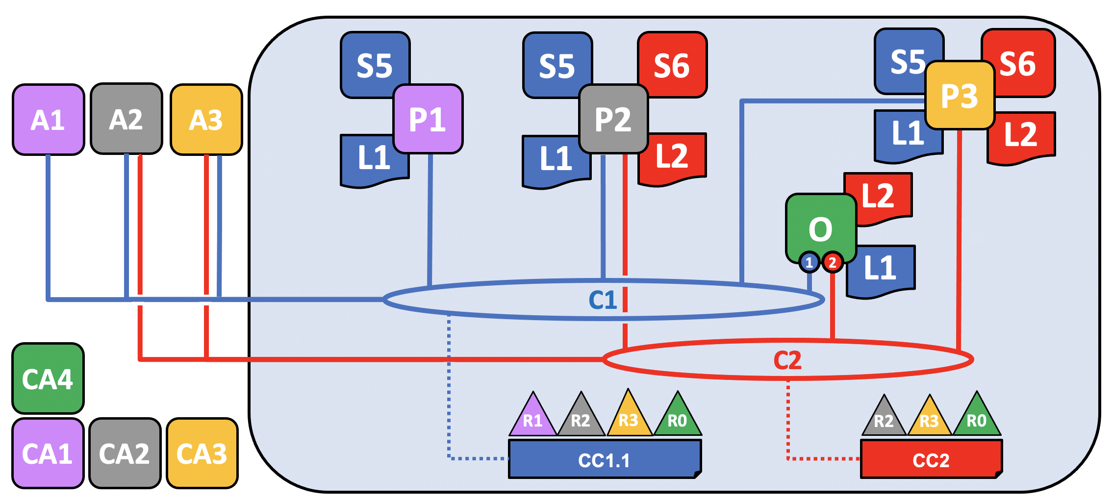 network.8