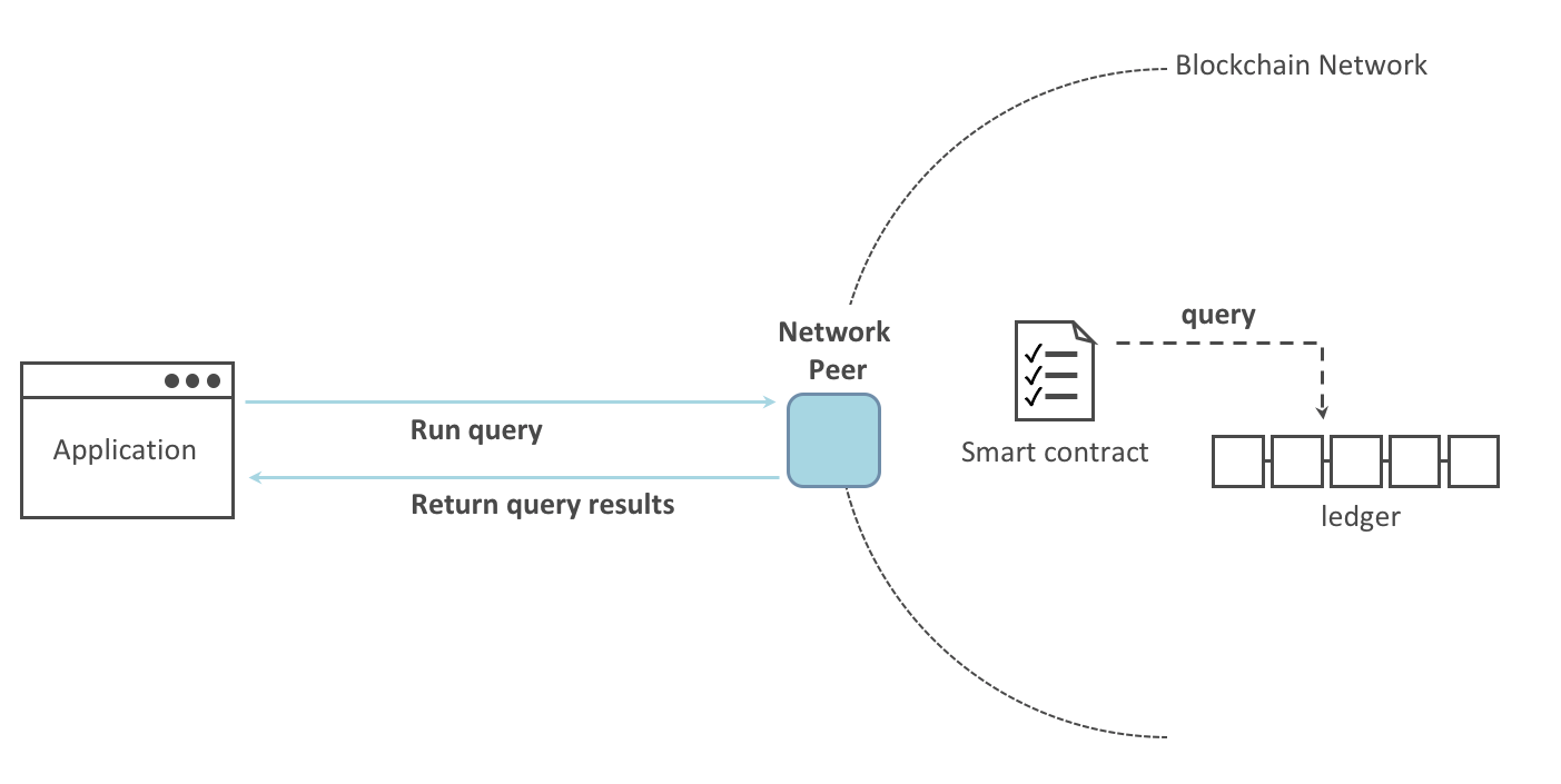 _images/write_first_app.diagram.1.png